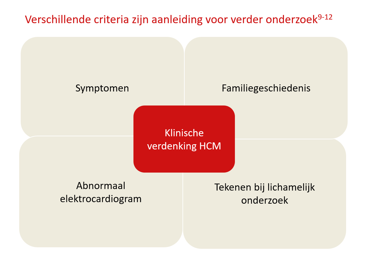 Criteria voor onderzoek HCM_0.png